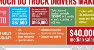 Truck Driving Salary: A Comprehensive Guide For Truck Owners