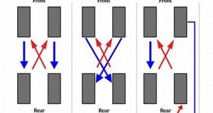 Tire Rotation Pattern For 4X4 Truck: Maximizing Performance And Longevity