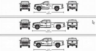 Standard Size Truck Bed: The Perfect Fit For Your Needs