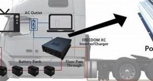 Semi Truck Power Inverter Install: Enhancing Efficiency And Convenience On The Road