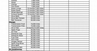 Semi Truck Maintenance Costs: A Comprehensive Guide For Truck Owners