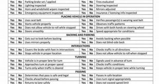 Report Truck Driver To Dot: Strengthening Road Safety