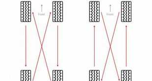 How To Rotate Tires On 4X4: A Comprehensive Guide