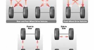 How To Rotate 4X4 Truck Tires: A Comprehensive Guide