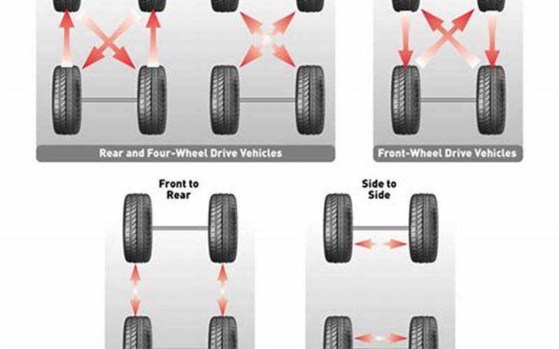 How To Rotate 4X4 Truck Tires: A Comprehensive Guide