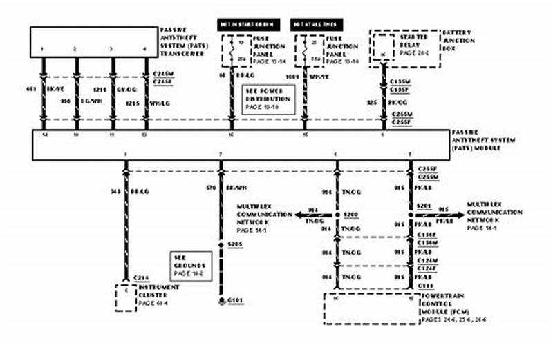 Ford Pats Bypass: A Comprehensive Guide For Ford Owners