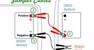 How To Hook Up Jumper Cables: A Comprehensive Guide