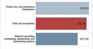 How Much Do Dispatchers Make: Exploring Salaries And Opportunities