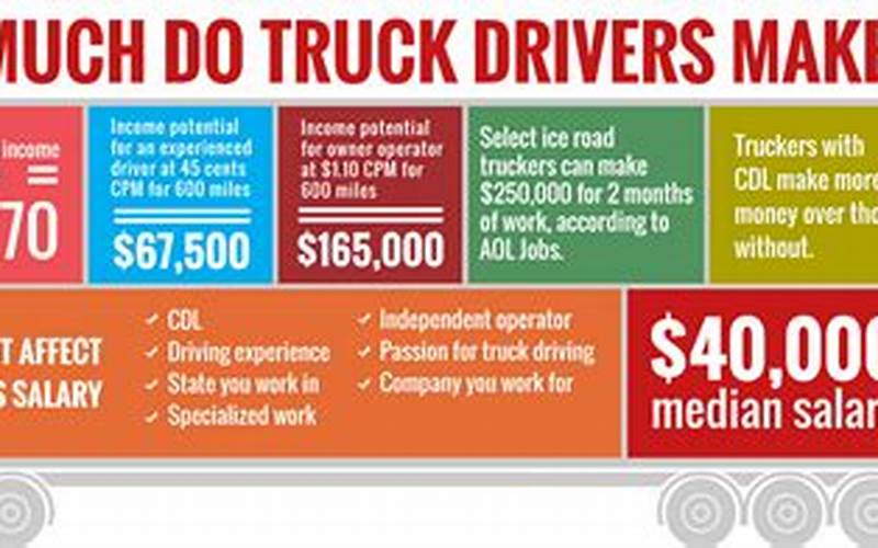 How Much Does A Truck Driver Earn?