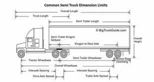 How To Measure The Wheelbase Of A Truck