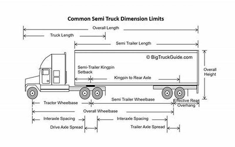 How To Measure The Wheelbase Of A Truck