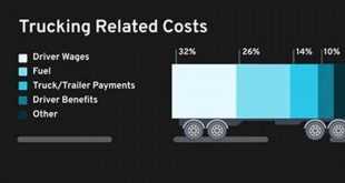 Freight Trucking Industry Trends