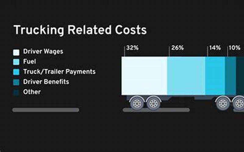 Freight Trucking Industry Trends