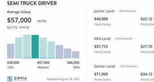 Average Semi Truck Driver Salary