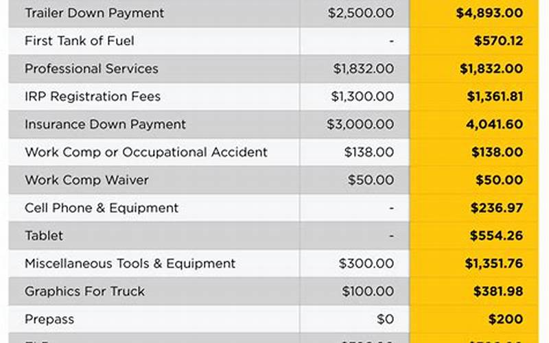 Average Cost To Fill Up A Semi Truck: Exploring The Expenses