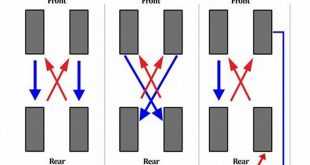 4X4 Truck Tire Rotation Pattern: Maximizing Performance And Longevity