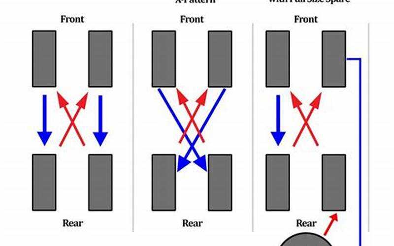 4X4 Truck Tire Rotation Pattern: Maximizing Performance And Longevity