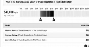 Trucking Dispatcher Salary: What You Need To Know