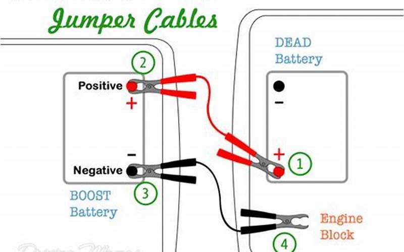 How To Hook Up Jumper Cables: A Comprehensive Guide