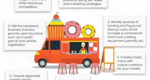 How To Start A Food Truck Business