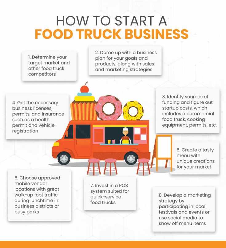 How To Start Food Truck Business
