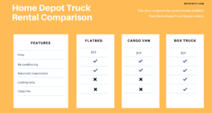 Home Depot Truck Rental Rates After 75 Minutes