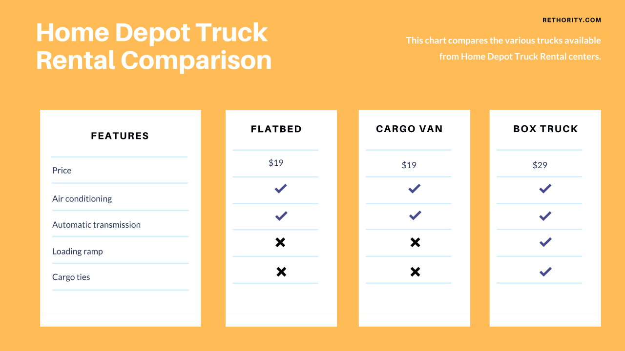 Home Depot Truck Rental Rates After 75 Minutes
