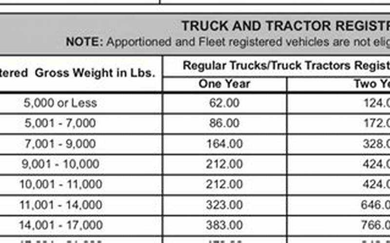 Can I Change Weight Class Registration On Pickup Truck Pa?