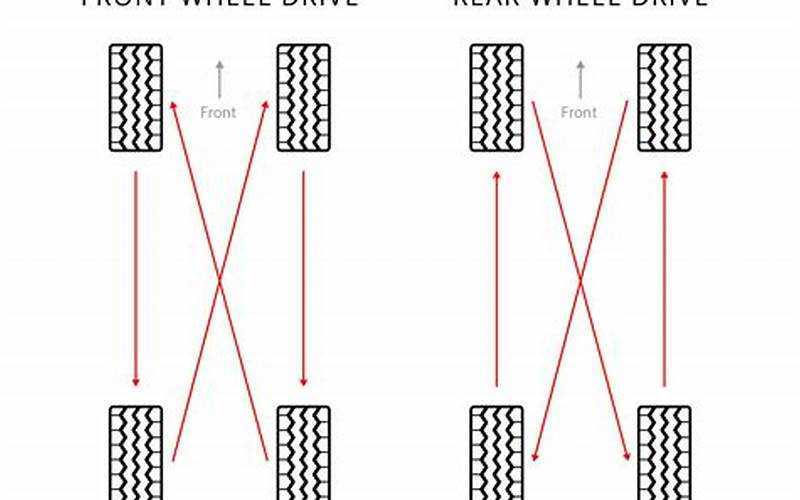 How To Rotate Tires On 4X4: A Comprehensive Guide