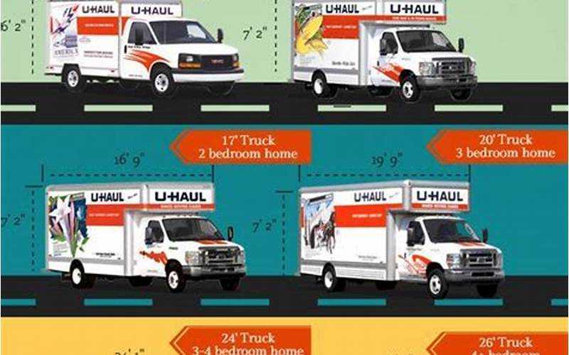 Moving Truck: The Ultimate Guide For Truck Owners