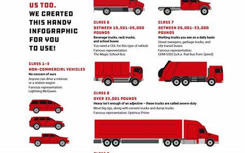 How To Change Truck Class In Pa