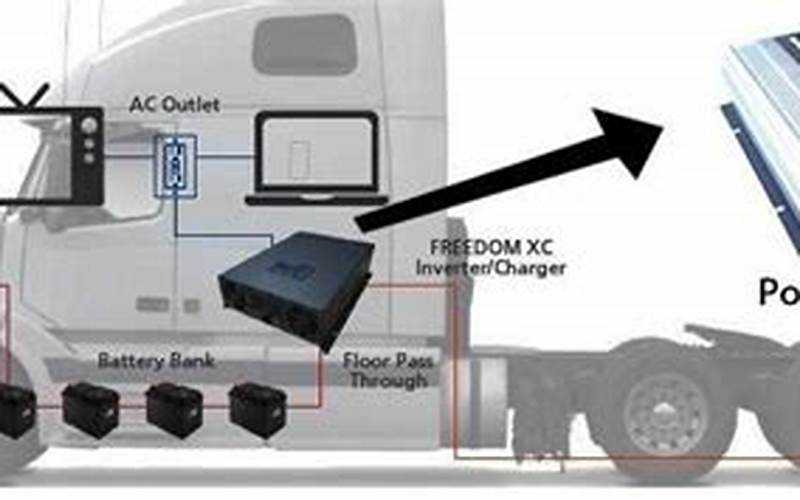 Semi Truck Power Inverter Install: Enhancing Efficiency And Convenience On The Road