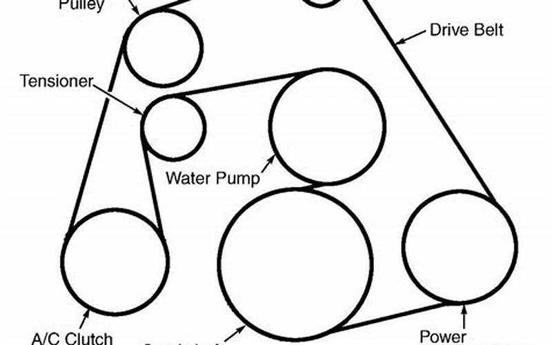 Exploring The Ford Focus Serpentine Belt Diagram: A Comprehensive Guide