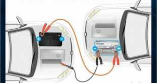 Jump Start Truck With 4 Batteries Diagram: A Comprehensive Guide For Car Owners