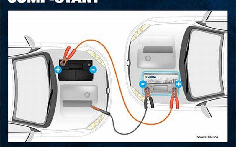 Jump Start Truck With 4 Batteries Diagram: A Comprehensive Guide For Car Owners