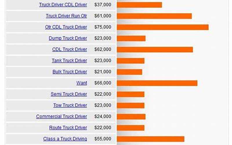 Truck Driver'S Salary: What You Need To Know