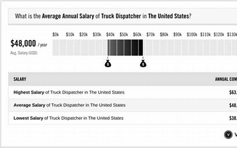 Trucking Dispatcher Salary: What You Need To Know