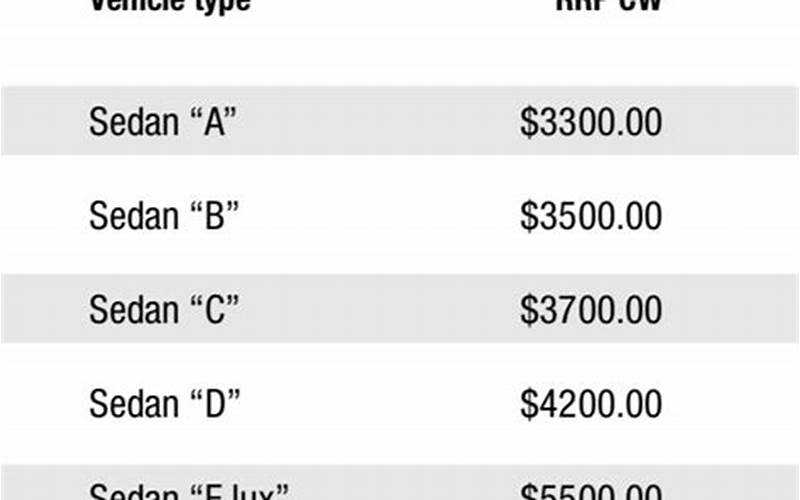 Average Cost To Wrap A Pickup Truck